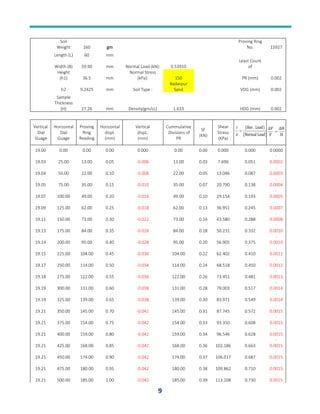 9
Soil
Weight 160 gm
Proving Ring
No. 15927
Length (L) 60 mm
Width (B) 59.90 mm Normal Load (kN): 0.53910
Least Count
of
Height
(h1) 36.5 mm
Normal Stress
(kPa): 150 PR (mm) 0.002
h2 9.2425 mm Soil Type :
Badarpur
Sand VDG (mm) 0.002
Sample
Thickness
(H) 27.26 mm Density(gm/cc) 1.633 HDG (mm) 0.002
Vertical
Dial
Guage
Horizontal
Dial
Guage
Proving
Ring
Reading
Horizontal
displ.
(mm)
Vertical
dispL.
(mm)
Cummulative
Divisions of
PR
SF
(KN)
Shear
Stress
(KPa)
19.00 0.00 0.00 0.00 0.000 0.00 0.00 0.000 0.000 0.0000
19.03 25.00 13.00 0.05 -0.006 13.00 0.03 7.696 0.051
-
0.0002
19.04 50.00 22.00 0.10 -0.008 22.00 0.05 13.046 0.087
-
0.0003
19.05 75.00 35.00 0.15 -0.010 35.00 0.07 20.790 0.138
-
0.0004
19.07 100.00 49.00 0.20 -0.014 49.00 0.10 29.154 0.193
-
0.0005
19.09 125.00 62.00 0.25 -0.018 62.00 0.13 36.951 0.245
-
0.0007
19.11 150.00 73.00 0.30 -0.022 73.00 0.16 43.580 0.288
-
0.0008
19.13 175.00 84.00 0.35 -0.026 84.00 0.18 50.231 0.332
-
0.0010
19.14 200.00 95.00 0.40 -0.028 95.00 0.20 56.905 0.375
-
0.0010
19.15 225.00 104.00 0.45 -0.030 104.00 0.22 62.402 0.410
-
0.0011
19.17 250.00 114.00 0.50 -0.034 114.00 0.24 68.518 0.450
-
0.0012
19.18 275.00 122.00 0.55 -0.036 122.00 0.26 73.451 0.481
-
0.0013
19.19 300.00 131.00 0.60 -0.038 131.00 0.28 79.003 0.517
-
0.0014
19.19 325.00 139.00 0.65 -0.038 139.00 0.30 83.971 0.549
-
0.0014
19.21 350.00 145.00 0.70 -0.042 145.00 0.31 87.745 0.572
-
0.0015
19.21 375.00 154.00 0.75 -0.042 154.00 0.33 93.350 0.608
-
0.0015
19.21 400.00 159.00 0.80 -0.042 159.00 0.34 96.546 0.628
-
0.0015
19.21 425.00 168.00 0.85 -0.042 168.00 0.36 102.186 0.663
-
0.0015
19.21 450.00 174.00 0.90 -0.042 174.00 0.37 106.017 0.687
-
0.0015
19.21 475.00 180.00 0.95 -0.042 180.00 0.38 109.862 0.710
-
0.0015
19.21 500.00 185.00 1.00 -0.042 185.00 0.39 113.108 0.730
-
0.0015
 