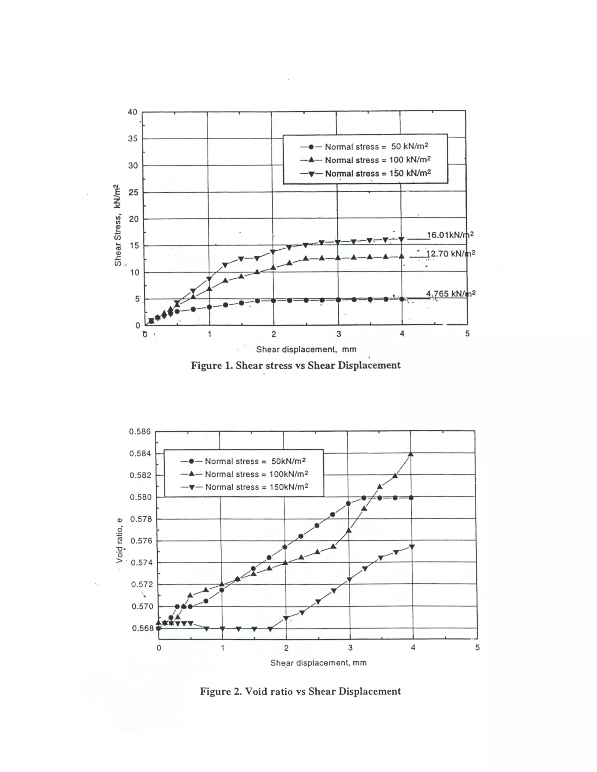 direct_shear_test.pdf