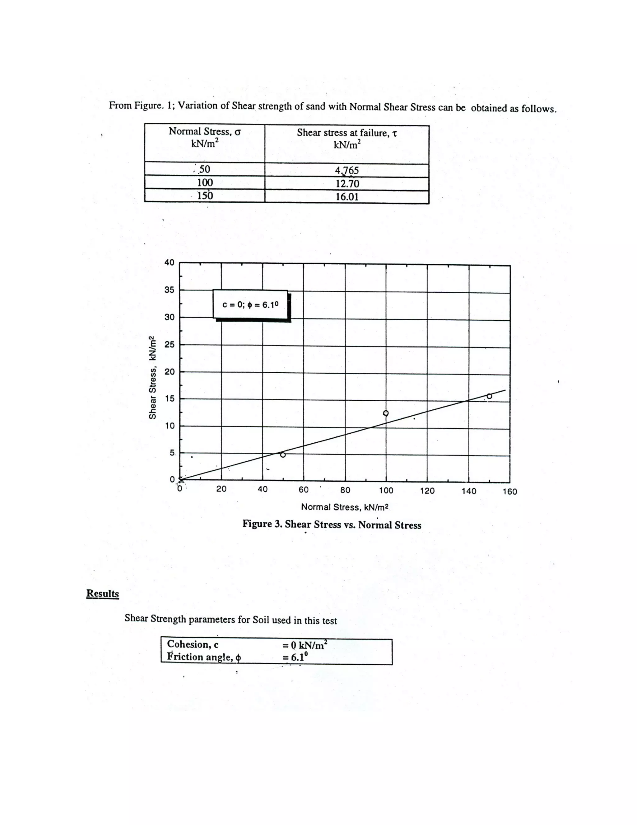 direct_shear_test.pdf