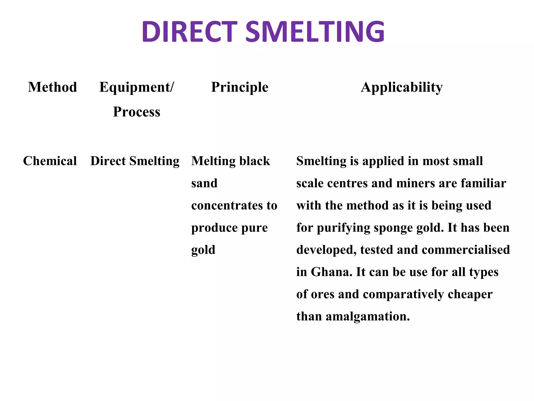Direct smelting method | PPT