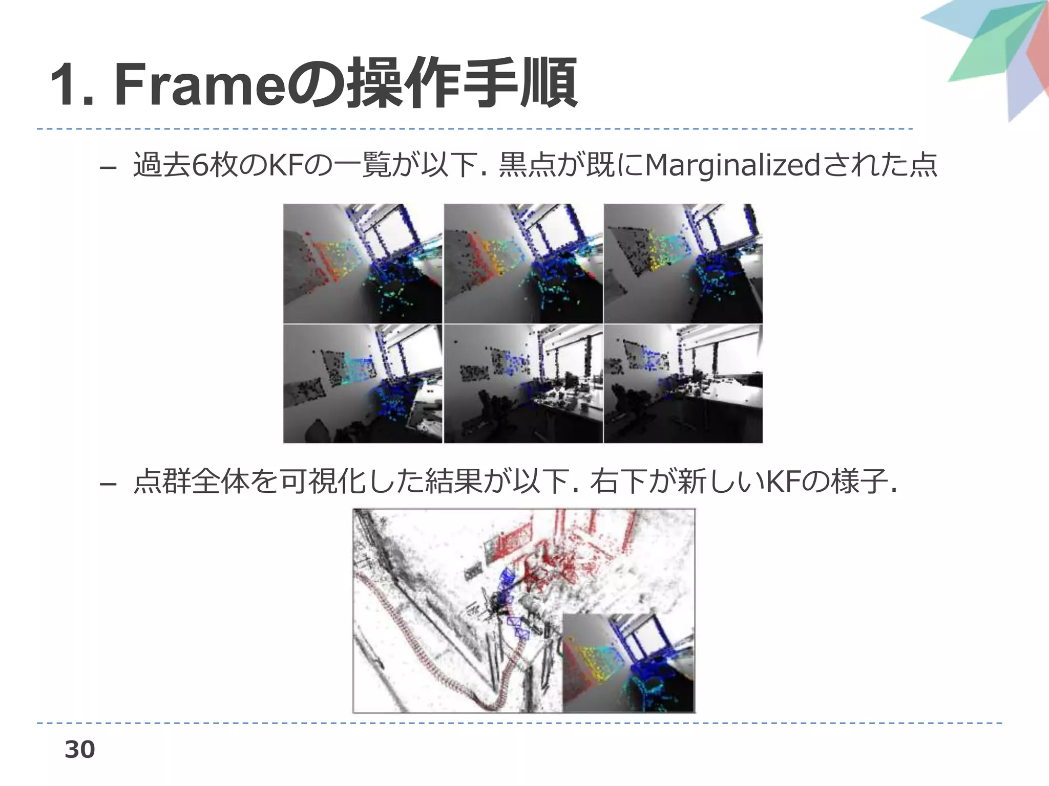 – 過去6枚のKFの一覧が以下. 黒点が既にMarginalizedされた点
– 点群全体を可視化した結果が以下. 右下が新しいKFの様子.
30
1. Frameの操作手順
 
