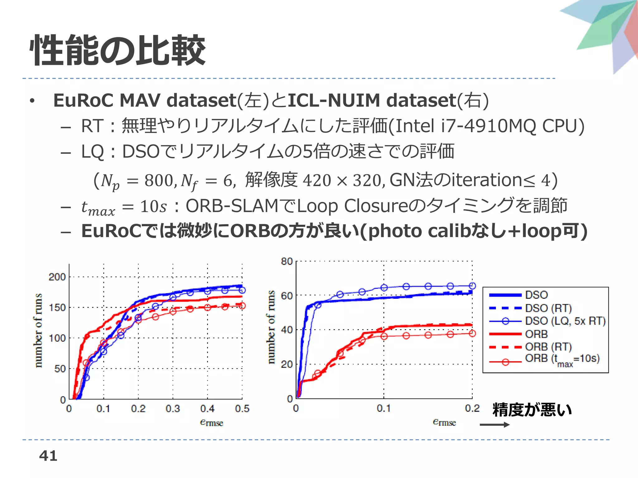 41
性能の比較
• EuRoC MAV dataset(左)とICL-NUIM dataset(右)
– RT：無理やりリアルタイムにした評価(Intel i7-4910MQ CPU)
– LQ：DSOでリアルタイムの5倍の速さでの評価
(𝑁𝑝 = 800, 𝑁𝑓 = 6, 解像度 420 × 320, GN法のiteration≤ 4)
– 𝑡 𝑚𝑎𝑥 = 10𝑠：ORB-SLAMでLoop Closureのタイミングを調節
– EuRoCでは微妙にORBの方が良い(photo calibなし+loop可)
精度が悪い
 