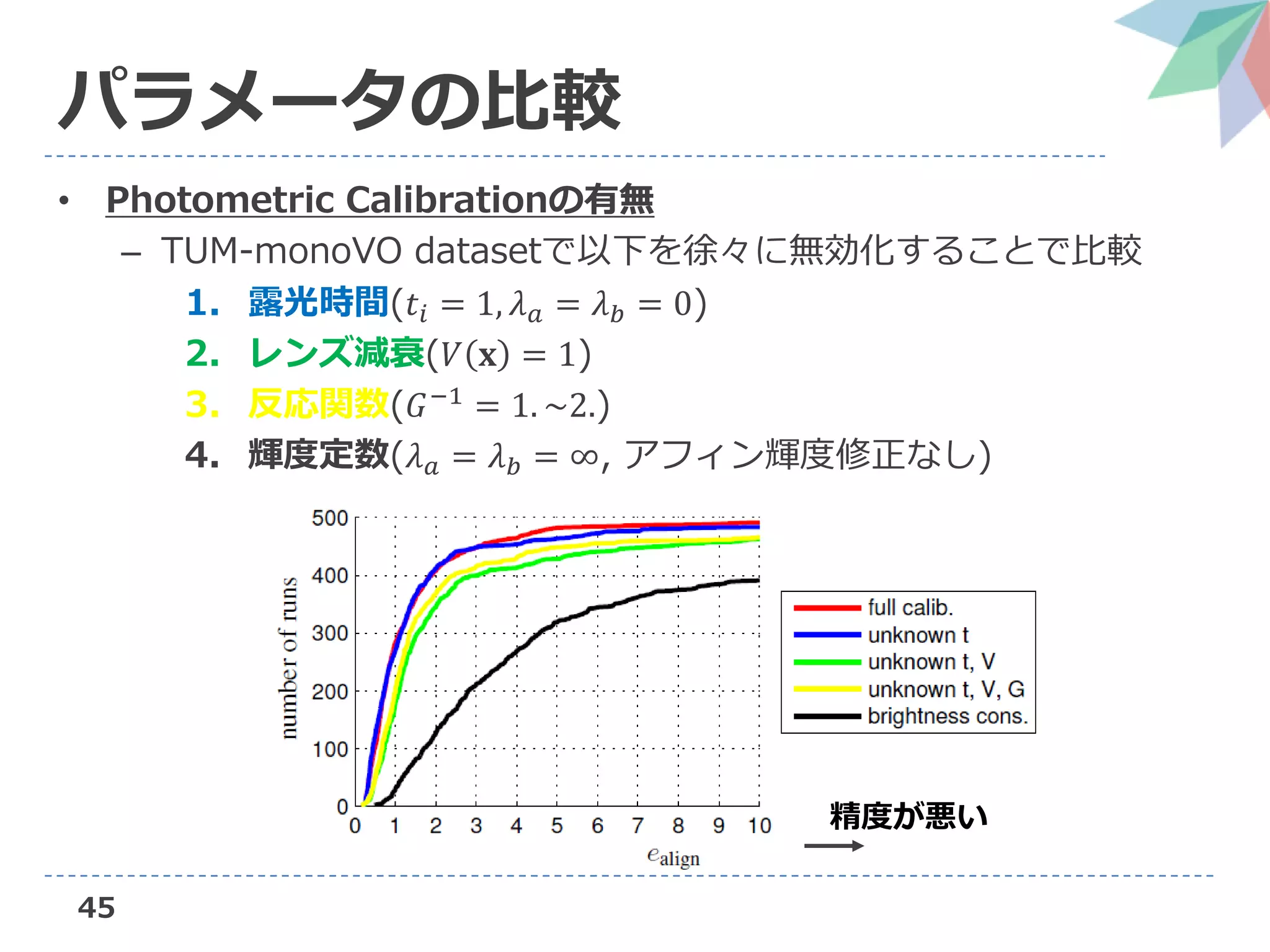 45
パラメータの比較
• Photometric Calibrationの有無
– TUM-monoVO datasetで以下を徐々に無効化することで比較
1. 露光時間(𝑡𝑖 = 1, 𝜆 𝑎 = 𝜆 𝑏 = 0)
2. レンズ減衰(𝑉 𝐱 = 1)
3. 反応関数(𝐺−1
= 1. ~2.)
4. 輝度定数(𝜆 𝑎 = 𝜆 𝑏 = ∞, アフィン輝度修正なし)
精度が悪い
 