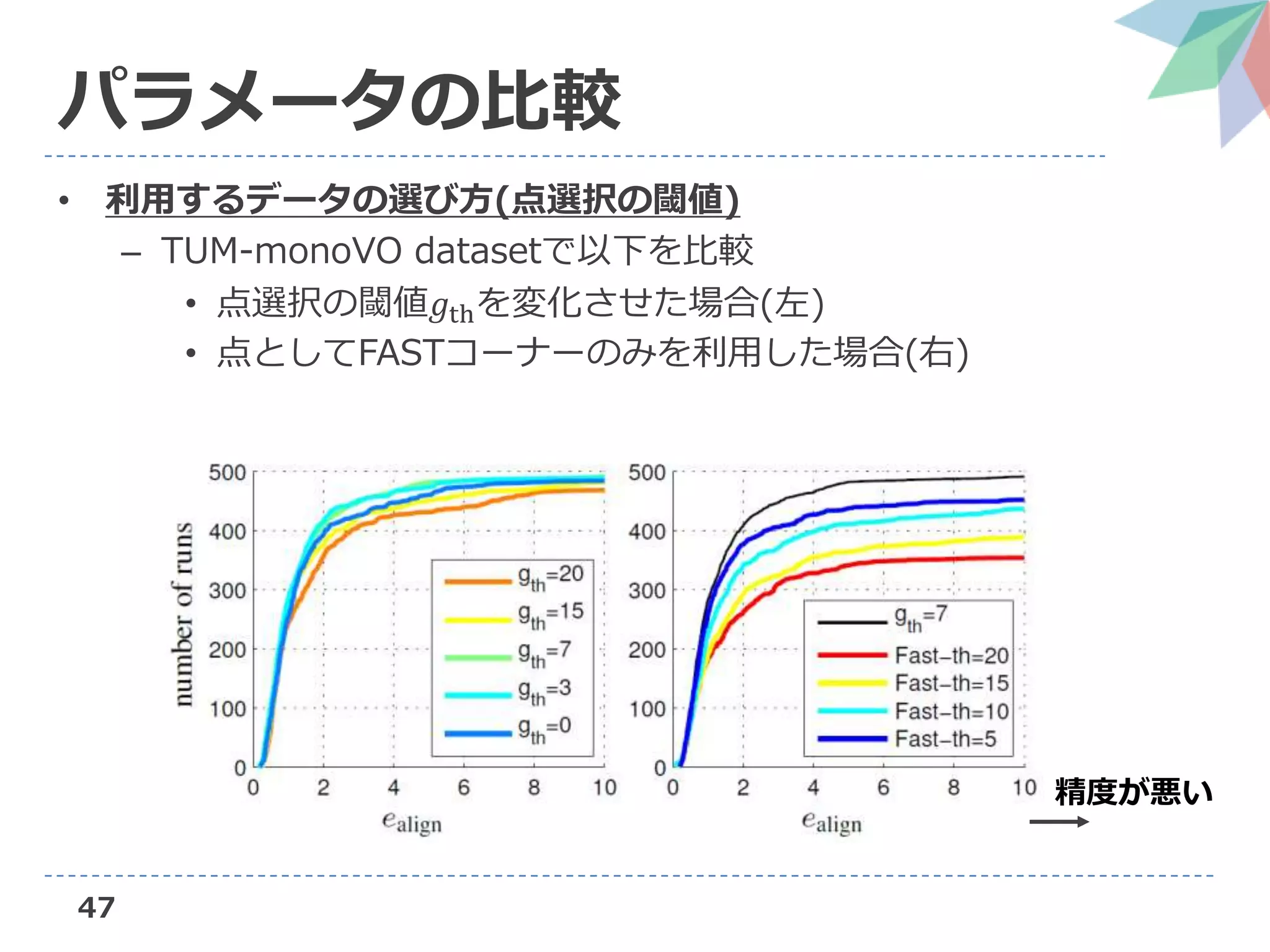 47
パラメータの比較
• 利用するデータの選び方(点選択の閾値)
– TUM-monoVO datasetで以下を比較
• 点選択の閾値𝑔thを変化させた場合(左)
• 点としてFASTコーナーのみを利用した場合(右)
精度が悪い
 