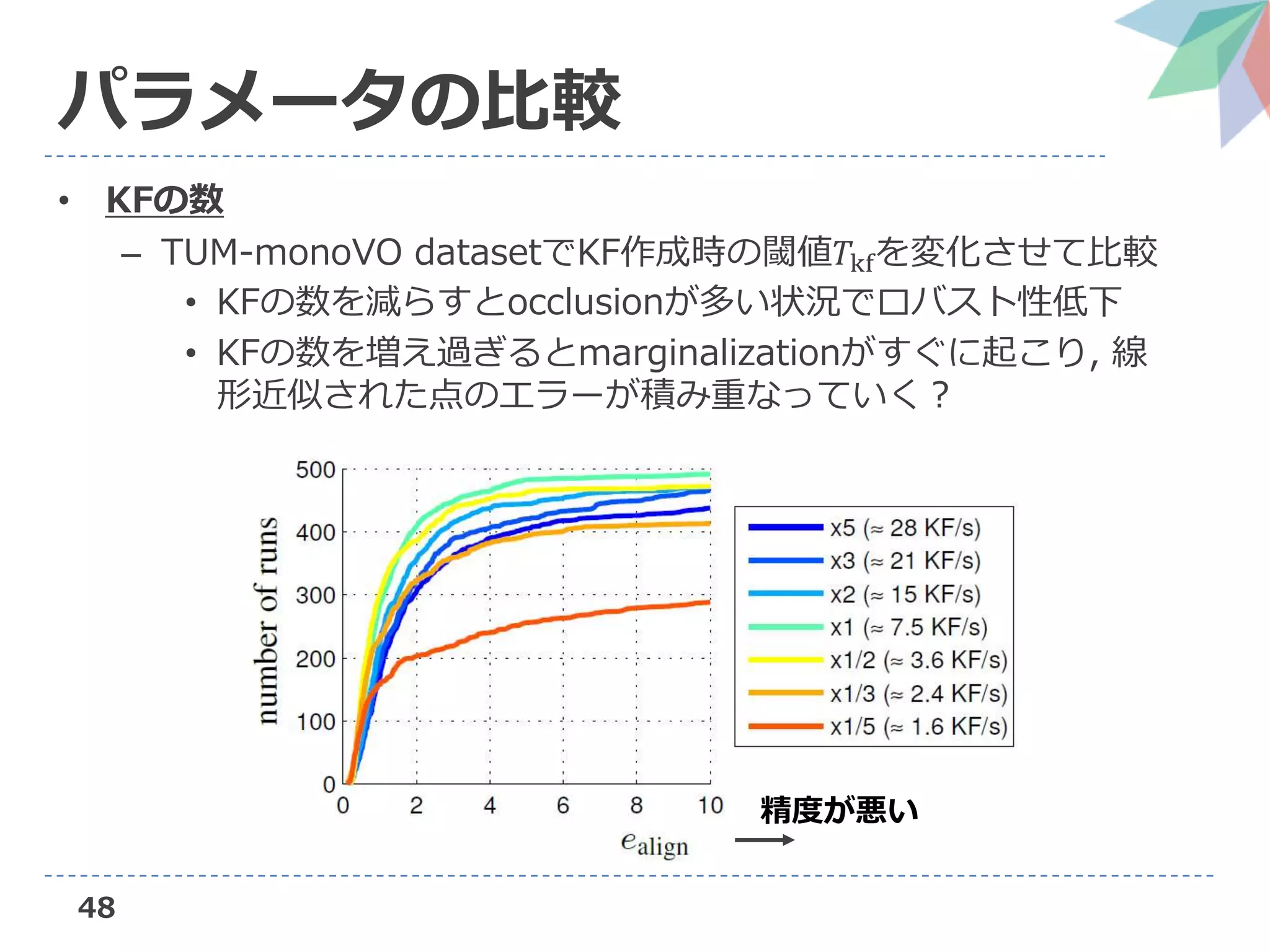 48
パラメータの比較
• KFの数
– TUM-monoVO datasetでKF作成時の閾値𝑇kfを変化させて比較
• KFの数を減らすとocclusionが多い状況でロバスト性低下
• KFの数を増え過ぎるとmarginalizationがすぐに起こり, 線
形近似された点のエラーが積み重なっていく？
精度が悪い
 
