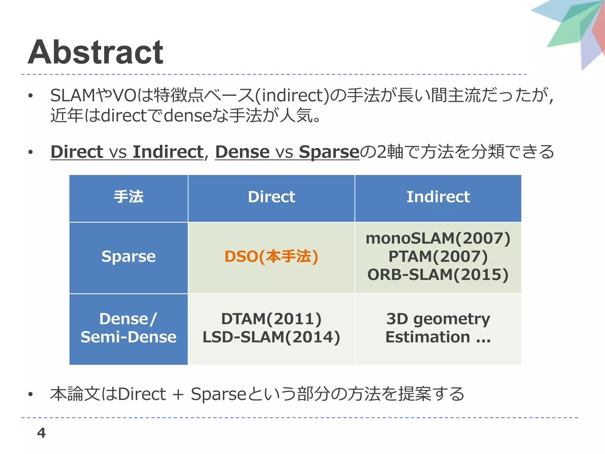4
Abstract
• SLAMやVOは特徴点ベース(indirect)の手法が長い間主流だったが,
近年はdirectでdenseな手法が人気。
• Direct vs Indirect, Dense vs Sparseの2軸で方法を分類できる
• 本論文はDirect + Sparseという部分の方法を提案する
手法 Direct Indirect
Sparse DSO(本手法)
monoSLAM(2007)
PTAM(2007)
ORB-SLAM(2015)
Dense/
Semi-Dense
DTAM(2011)
LSD-SLAM(2014)
3D geometry
Estimation ...
 