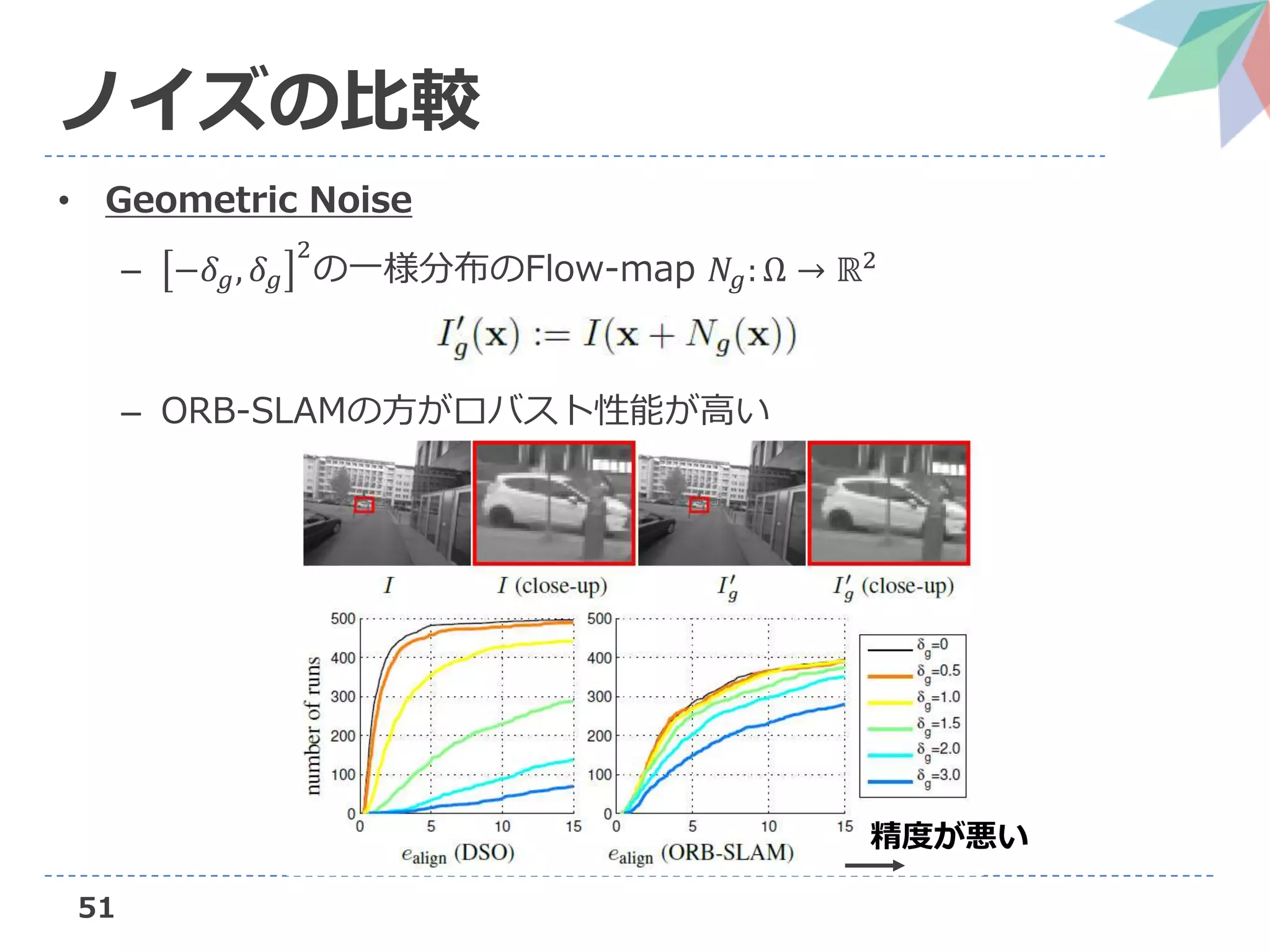• Geometric Noise
– −𝛿 𝑔, 𝛿 𝑔
2
の一様分布のFlow-map 𝑁𝑔: Ω → ℝ2
– ORB-SLAMの方がロバスト性能が高い
51
ノイズの比較
精度が悪い
 
