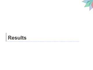 Results
 