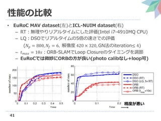 41
性能の比較
• EuRoC MAV dataset(左)とICL-NUIM dataset(右)
– RT：無理やりリアルタイムにした評価(Intel i7-4910MQ CPU)
– LQ：DSOでリアルタイムの5倍の速さでの評価
(𝑁𝑝 = 800, 𝑁𝑓 = 6, 解像度 420 × 320, GN法のiteration≤ 4)
– 𝑡 𝑚𝑎𝑥 = 10𝑠：ORB-SLAMでLoop Closureのタイミングを調節
– EuRoCでは微妙にORBの方が良い(photo calibなし+loop可)
精度が悪い
 