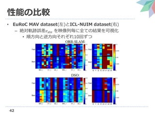 42
性能の比較
• EuRoC MAV dataset(左)とICL-NUIM dataset(右)
– 絶対軌跡誤差𝑒ate を映像列毎に全ての結果を可視化
• 順方向と逆方向それぞれ10回ずつ
 
