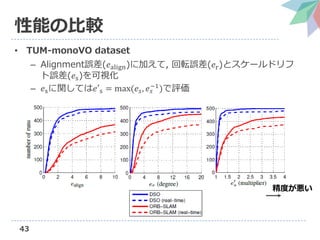 43
性能の比較
• TUM-monoVO dataset
– Alignment誤差(𝑒align)に加えて, 回転誤差(𝑒r)とスケールドリフ
ト誤差(𝑒s)を可視化
– 𝑒sに関しては𝑒′s = max(𝑒𝑠, 𝑒𝑠
−1)で評価
精度が悪い
 
