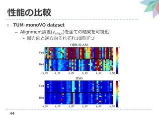 44
性能の比較
• TUM-monoVO dataset
– Alignment誤差(𝑒align)を全ての結果を可視化
• 順方向と逆方向それぞれ10回ずつ
 