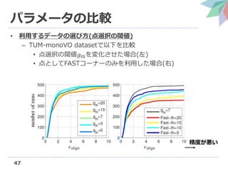 47
パラメータの比較
• 利用するデータの選び方(点選択の閾値)
– TUM-monoVO datasetで以下を比較
• 点選択の閾値𝑔thを変化させた場合(左)
• 点としてFASTコーナーのみを利用した場合(右)
精度が悪い
 