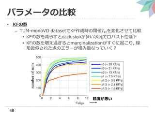 48
パラメータの比較
• KFの数
– TUM-monoVO datasetでKF作成時の閾値𝑇kfを変化させて比較
• KFの数を減らすとocclusionが多い状況でロバスト性低下
• KFの数を増え過ぎるとmarginalizationがすぐに起こり, 線
形近似された点のエラーが積み重なっていく？
精度が悪い
 