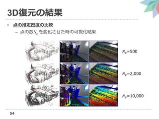 54
3D復元の結果
• 点の推定密度の比較
– 点の数𝑁𝑝を変化させた時の可視化結果
𝑁 𝑝=500
𝑁 𝑝=2,000
𝑁 𝑝=10,000
 