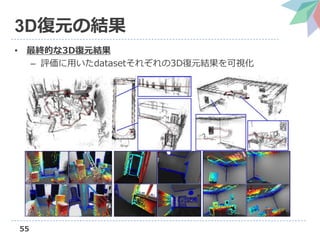 55
3D復元の結果
• 最終的な3D復元結果
– 評価に用いたdatasetそれぞれの3D復元結果を可視化
 
