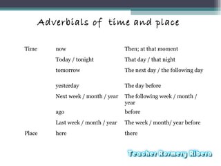 Direct Speech Reported Speech
Time now Then; at that moment
Today / tonight That day / that night
tomorrow The next day / the following day
yesterday The day before
Next week / month / year The following week / month /
year
ago before
Last week / month / year The week / month/ year before
Place here there
Adverbials of time and place
 