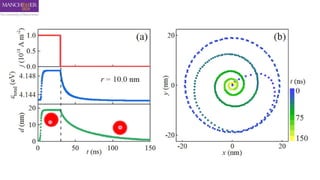 Orbitronics Introduction to the field of Spinor Orbitronics | PPTX