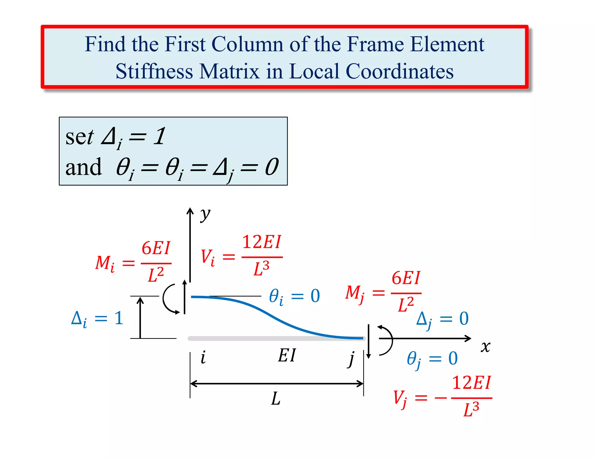 direct stiffness ramchandra yadav.pdf