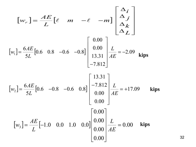 Direct Stifness Method- Trusses updated.pptx