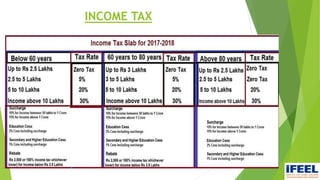 INCOME TAX
 