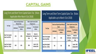 CAPITAL GAINS
 