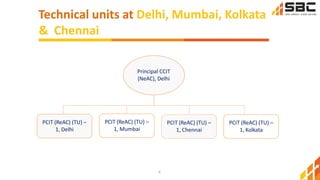 Direct Tax - Faceless Assessment - Process Flow.pdf