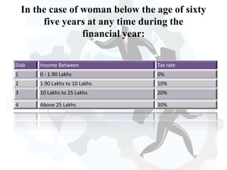 In the case of woman below the age of sixty
         five years at any time during the
                   financial year:

Slab    Income Between             Tax rate
1       0 - 1.90 Lakhs             0%
2       1.90 Lakhs to 10 Lakhs     10%
3       10 Lakhs to 25 Lakhs       20%

4       Above 25 Lakhs             30%
 