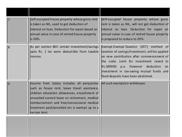 Direct tax code when to be implemented picture