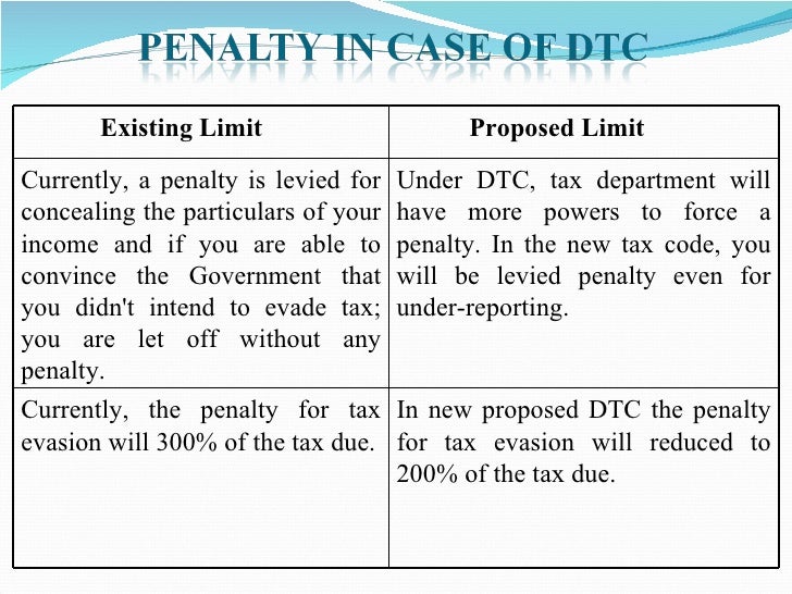 direct tax code In news: after indirect taxes, the government is now looking forward to overhaul the 56 year old direct taxes covering income and corporation. direct tax code In news: after indirect taxes, the government is now looking forward to overhaul the 56 year old direct taxes covering income and corporation.