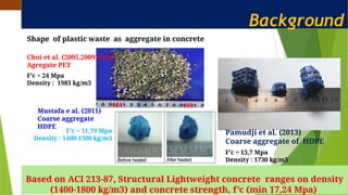 Direct Tensile Strength of Lightweight Concrete using Polypropylene ...