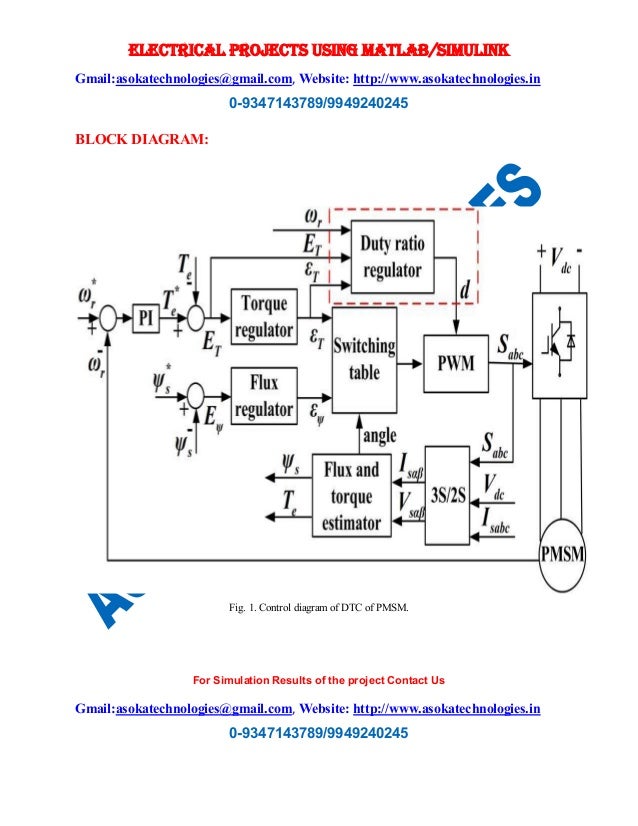 Direct torque control of permanent synchronous machine drives