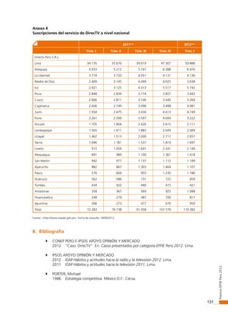 131
PremiosEffiEPerú2012
Anexo 4
Suscripciones del servicio de DirecTV a nivel nacional
2011** 2012**
Trim. I Trim. II Trim. III Trim. IV Trim. I
Directv Perú S.R.L.
Lima 34.135 35.676 39.619 47.307 50.888
Arequipa 4.933 5.212 5.747 6.388 6.976
La Libertad 3.718 3.720 4.051 4.131 4.136
Madre de Dios 2.409 3.145 4.499 4.925 3.638
Ica 2.921 3.125 4.013 5.517 5.742
Piura 2.848 2.834 3.174 3.857 3.943
Cusco 2.666 2.811 3.146 3.440 3.269
Cajamarca 2.606 2.749 3.098 3.498 4.081
Junín 1.934 2.475 3.434 4.613 4.749
Puno 2.261 2.399 3.597 4.049 3.222
Ancash 1.705 1.804 2.426 2.615 2.111
Lambayeque 1.565 1.611 1.883 2.049 2.089
Ucayali 1.462 1.513 2.000 2.717 2.657
Tacna 1.046 1.181 1.531 1.819 1.697
Loreto 915 1.054 1.641 2.241 2.149
Moquegua 891 989 1.100 1.361 1.418
San Martín 942 977 1.137 1.112 1.189
Ayacucho 882 867 1.303 1.464 1.107
Pasco 576 669 955 1.235 1.186
Huánuco 562 586 731 722 859
Tumbes 434 422 440 415 421
Amazonas 358 367 569 925 1.088
Huancavelica 248 279 487 700 817
Apurímac 266 273 477 670 950
Total 72.283 76.738 91.058 107.770 110.382
Fuente: <http://www.osiptel.gob.pe>. Fecha de consulta: 18/09/2012.
8. Bibliografía
 CONEP PERÚ E IPSOS APOYO OPINIÓN Y MERCADO
2012 “Caso: DirecTV”. En: Casos presentados por categoría EFFIE Perú 2012. Lima.
 IPSOS APOYO OPINIÓN Y MERCADO
2012 IGM Hábitos y actitudes hacia la radio y la televisión 2012. Lima.
2011 IGM Hábitos y actitudes hacia la televisión 2011. Lima.
 PORTER, Michael
1986 Estrategia competitiva. México D.F.: Cecsa.
 