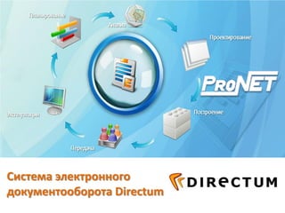 Система электронного
документооборота Directum
 