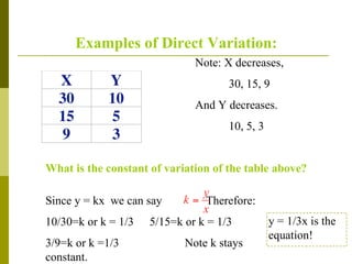 Direct Variation Examples