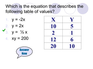 Which is the equation that describes the following table of values?  y = -2x y = 2x y =  ½ x xy = 200 Answer Now 