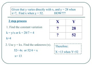 Given that y varies directly with x, and y = 28 when x=7,  Find x when y = 52.  HOW???  2 step process 1. Find the constant variation k = y/x or k = 28/7 = 4  k=4 2. Use y = kx. Find the unknown (x). 52= 4x  or 52/4 = x  x= 13 Therefore: X =13 when Y=52 