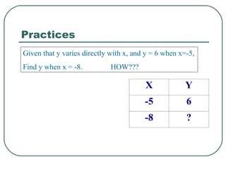 Practices  Given that y varies directly with x, and y = 6 when x=-5, Find y when x = -8.  HOW??? 