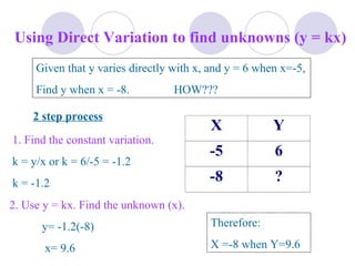 Given that y varies directly with x, and y = 6 when x=-5, Find y when x = -8.  HOW??? 2 step process 1. Find the constant variation. k = y/x or k = 6/-5 = -1.2  k = -1.2 2. Use y = kx. Find the unknown (x). y= -1.2(-8)  x= 9.6 Therefore: X =-8 when Y=9.6 Using Direct Variation to find unknowns (y = kx) 