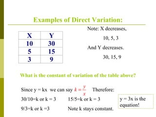 Direct Variation Examples