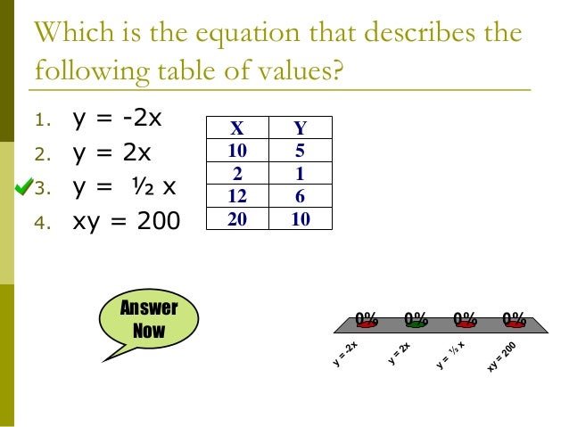 Direct Variation