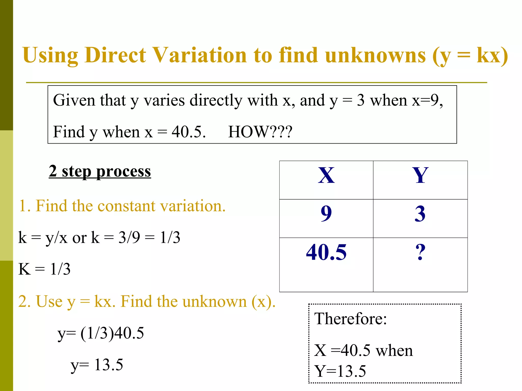 Using Direct Variation to find unknowns (y = kx)
Given that y varies directly with x, and y = 3 when x=9,
Find y when x = 40.5.

HOW???

2 step process
1. Find the constant variation.
k = y/x or k = 3/9 = 1/3
K = 1/3

X

Y

9

3

40.5

?

2. Use y = kx. Find the unknown (x).
y= (1/3)40.5
y= 13.5

Therefore:
X =40.5 when
Y=13.5

 
