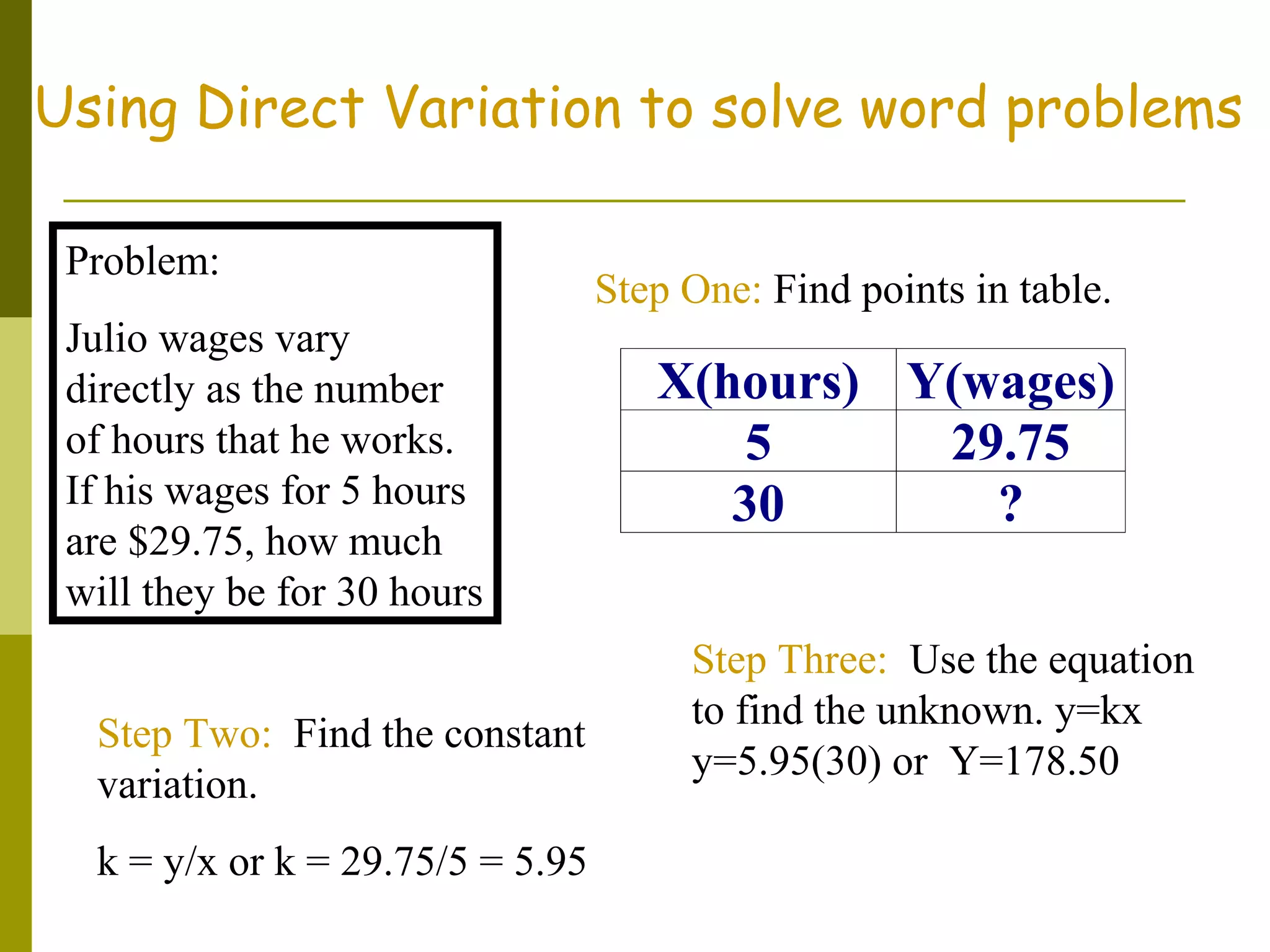 Using Direct Variation to solve word problems
Problem:
Julio wages vary
directly as the number
of hours that he works.
If his wages for 5 hours
are $29.75, how much
will they be for 30 hours
Step Two: Find the constant
variation.
k = y/x or k = 29.75/5 = 5.95

Step One: Find points in table.

X(hours) Y(wages)
5
29.75
30
?
Step Three: Use the equation
to find the unknown. y=kx
y=5.95(30) or Y=178.50

 