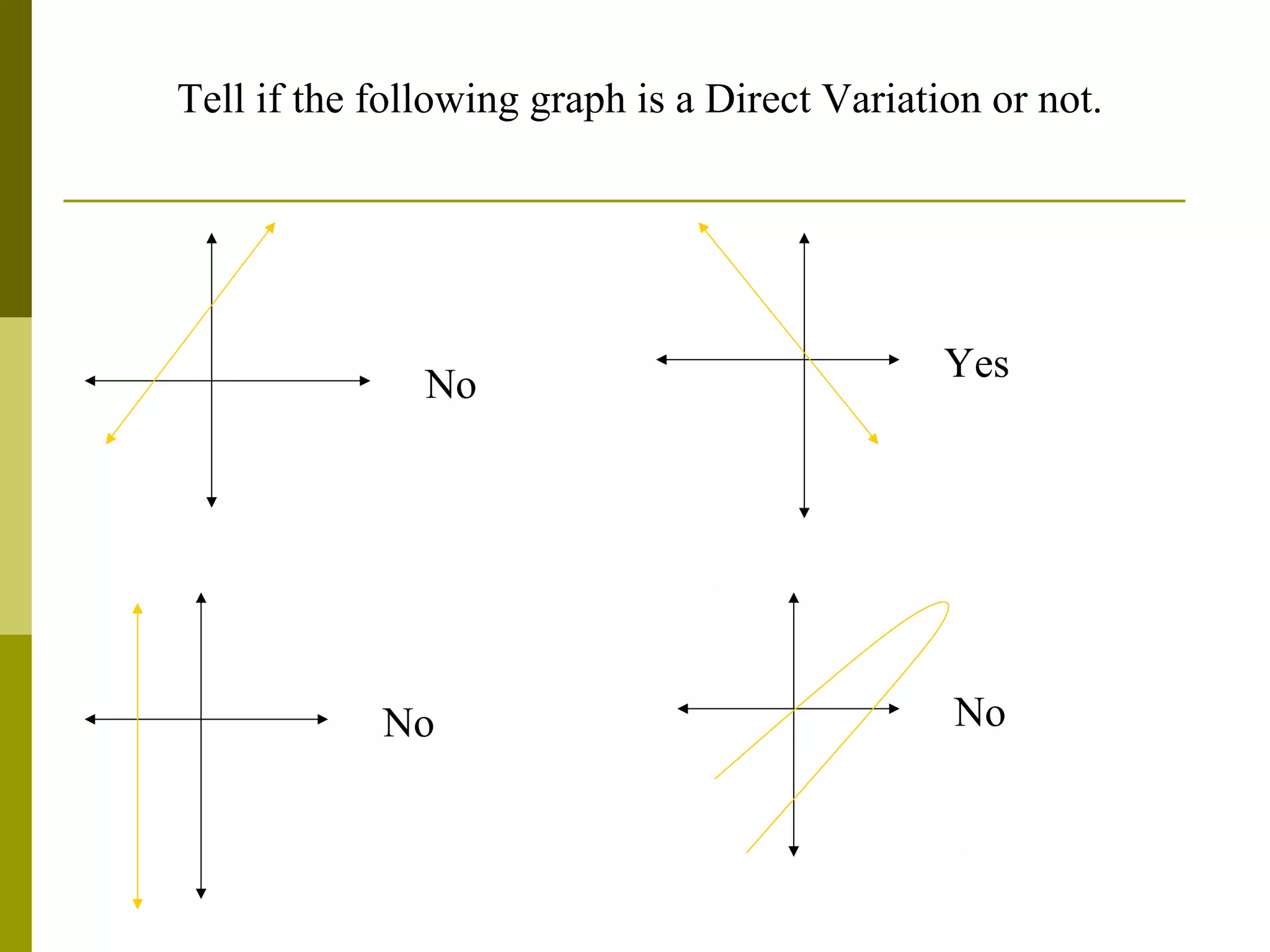 Tell if the following graph is a Direct Variation or not.

No

No

Yes

No

 