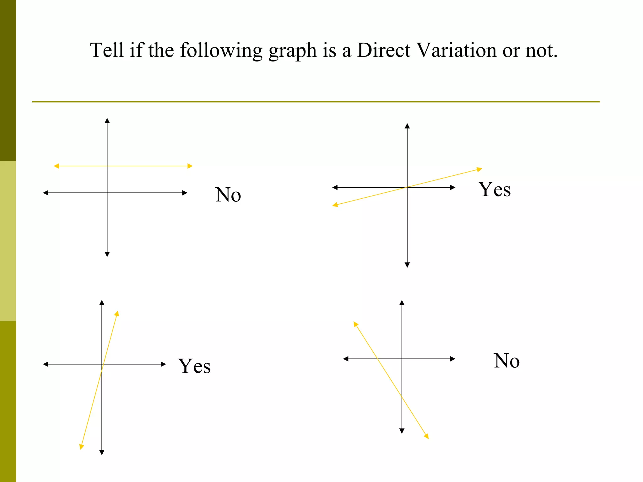 Tell if the following graph is a Direct Variation or not.

No

Yes

Yes

No

 