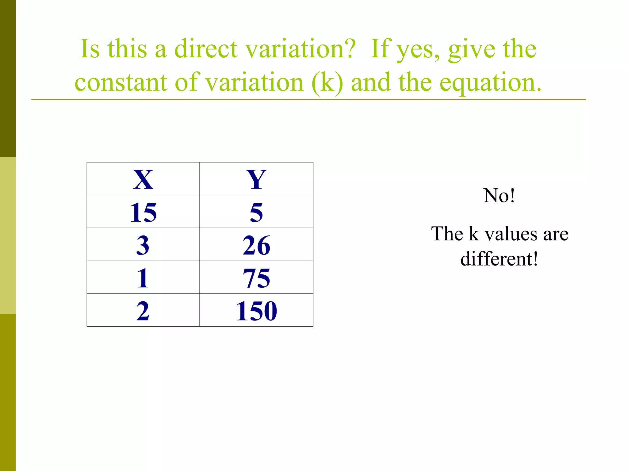 Is this a direct variation? If yes, give the
constant of variation (k) and the equation.

X
15
3
1
2

Y
5
26
75
150

No!
The k values are
different!

 