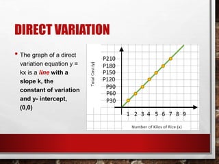 Direct variation | PPTX