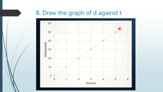 Decreasing Direct Variation Graph DIRECT VARIATION.pptx