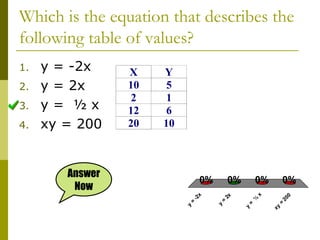 y
=
-
2
x
y
=
2
x
y
=
½
x
x
y
=
2
0
0
0% 0%
0%
0%
Which is the equation that describes the
following table of values?
X Y
10 5
2 1
12 6
20 10
1. y = -2x
2. y = 2x
3. y = ½ x
4. xy = 200
Answer
Now
 