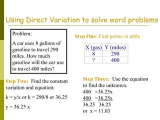 Using Direct Variation to solve word problems
Problem:
A car uses 8 gallons of
gasoline to travel 290
miles. How much
gasoline will the car use
to travel 400 miles?
Step One: Find points in table
X (gas) Y (miles)
8 290
? 400
Step Two: Find the constant
variation and equation:
k = y/x or k = 290/8 or 36.25
y = 36.25 x
Step Three: Use the equation
to find the unknown.
400 =36.25x
400 =36.25x
36.25 36.25
or x = 11.03
 